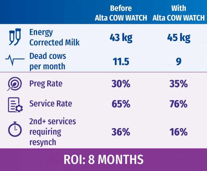 ROI on Alta COW WATCH